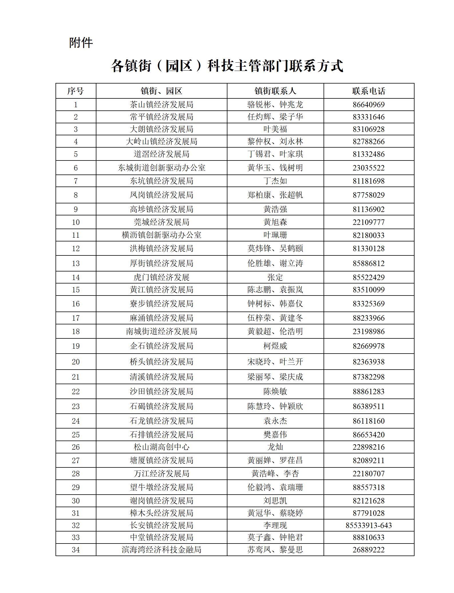 各镇街园区科技主管部门联系方式_01.jpg